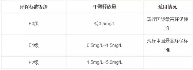 又有學(xué)生因室內(nèi)甲醛超標(biāo)中毒？買什么家具才能讓人放心？